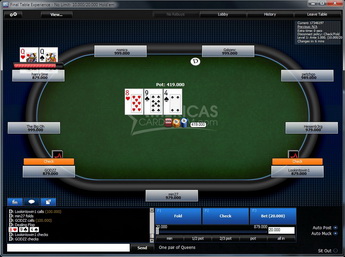 ACR Table